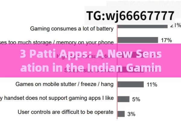 3 Patti Apps: A New Sensation in the Indian Gaming World?